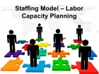 Staffing Model - Labor Capacity Plan