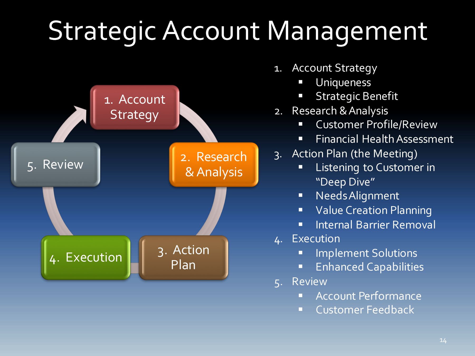 control account business plan