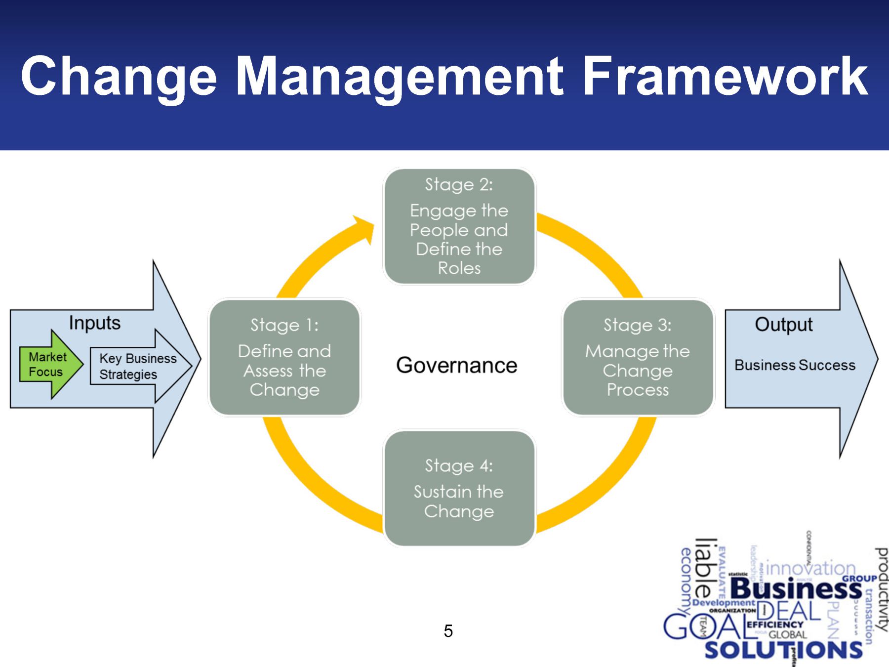 Supports framework. Фреймворк для управления изменениями. Управление изменениями менеджмент. Framework управление изменениями. Управление изменениями ITIL.